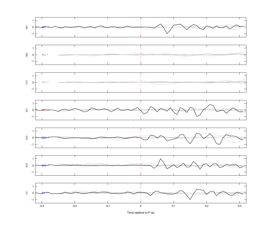 Waveforms