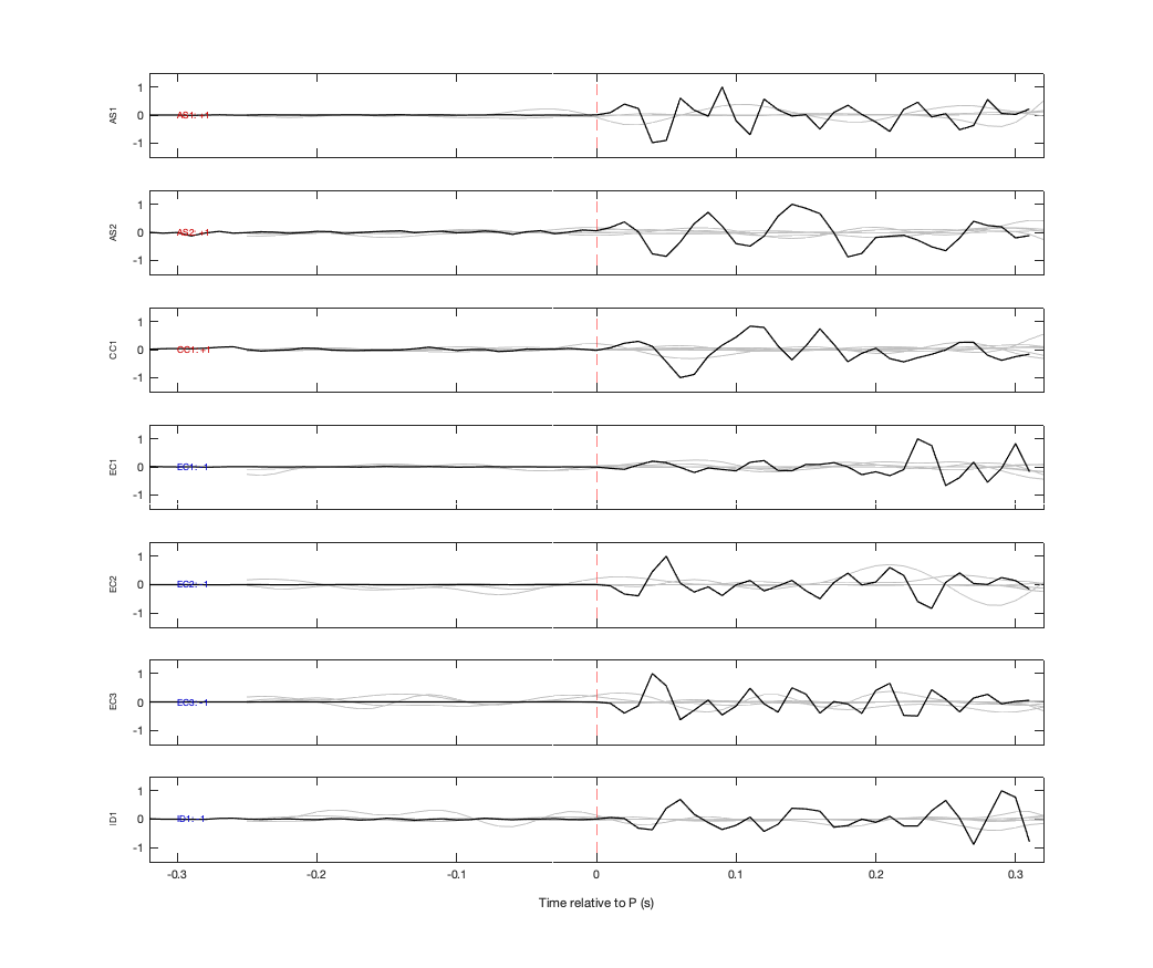 Waveforms