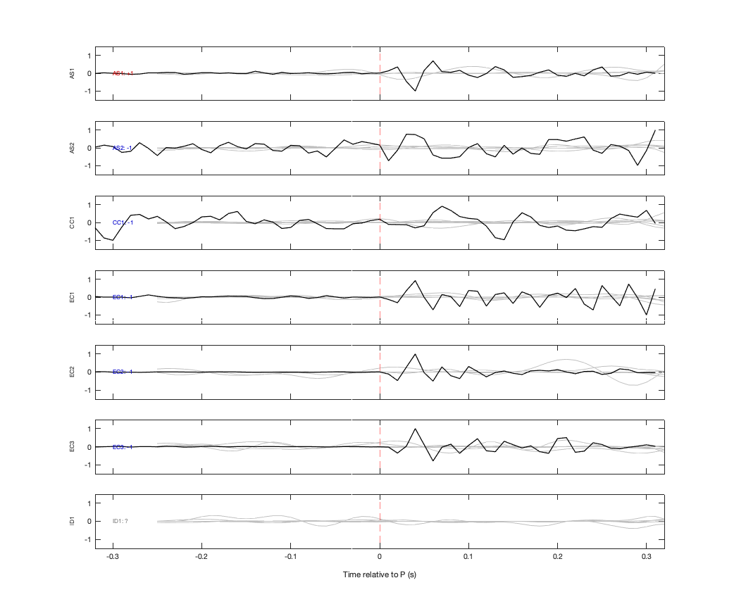 Waveforms