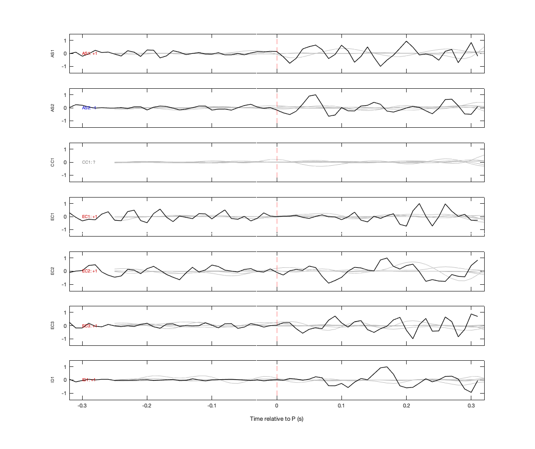 Waveforms
