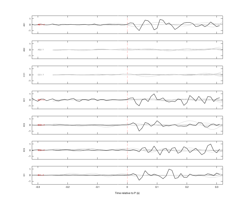 Waveforms