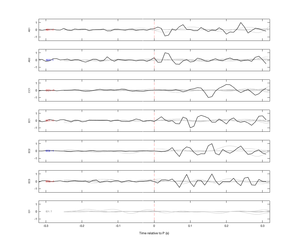 Waveforms