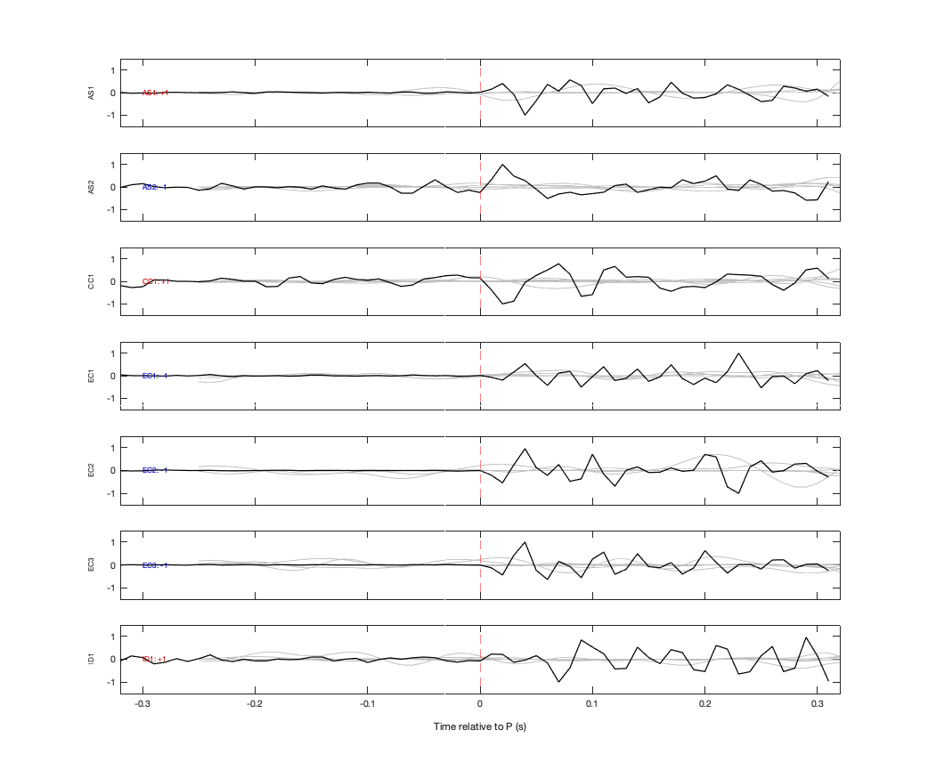 Waveforms