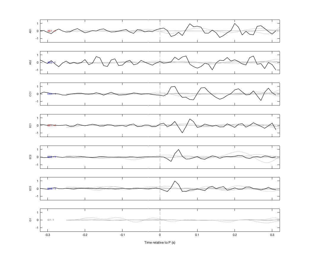 Waveforms