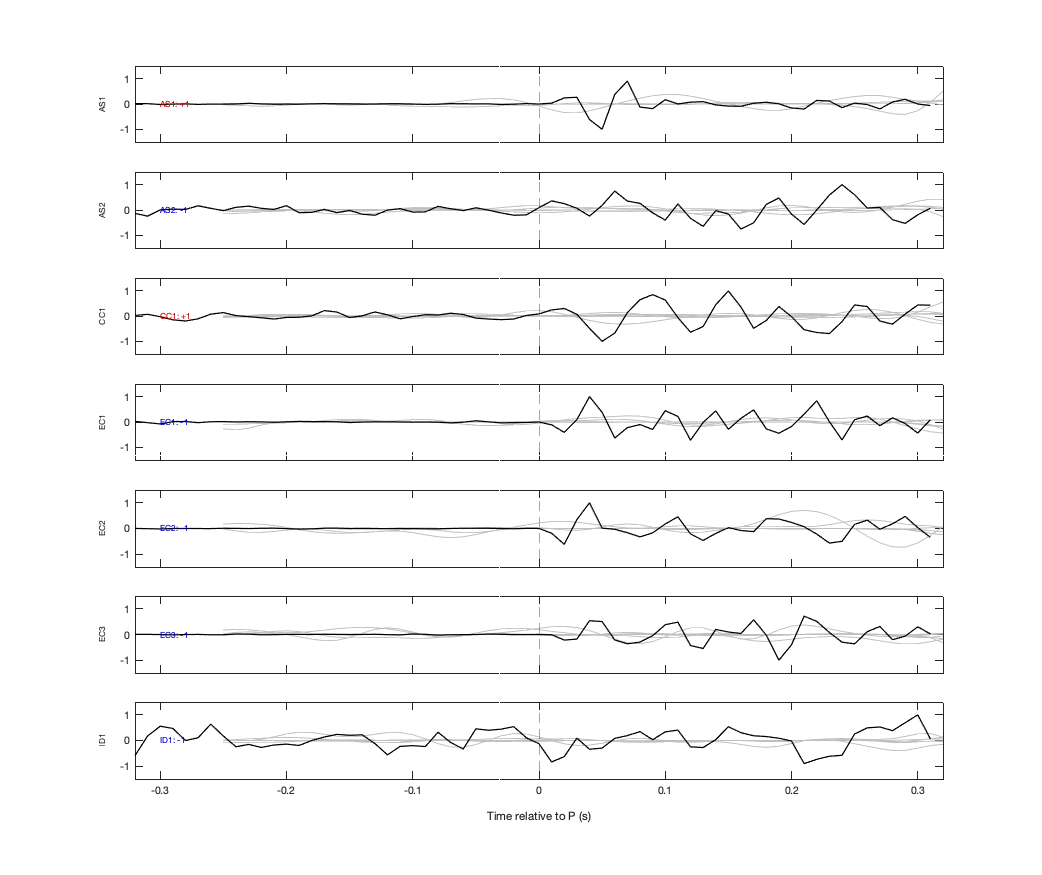 Waveforms