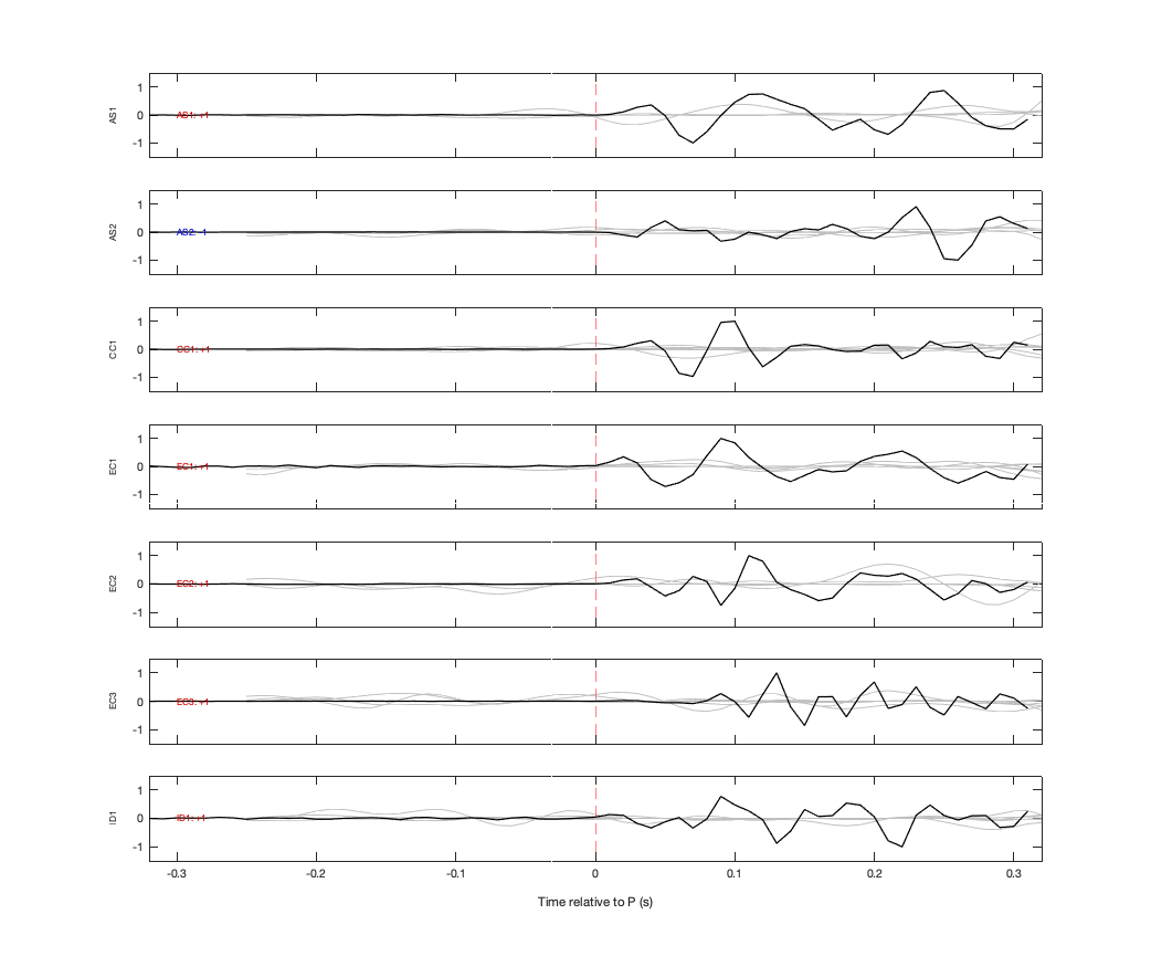 Waveforms