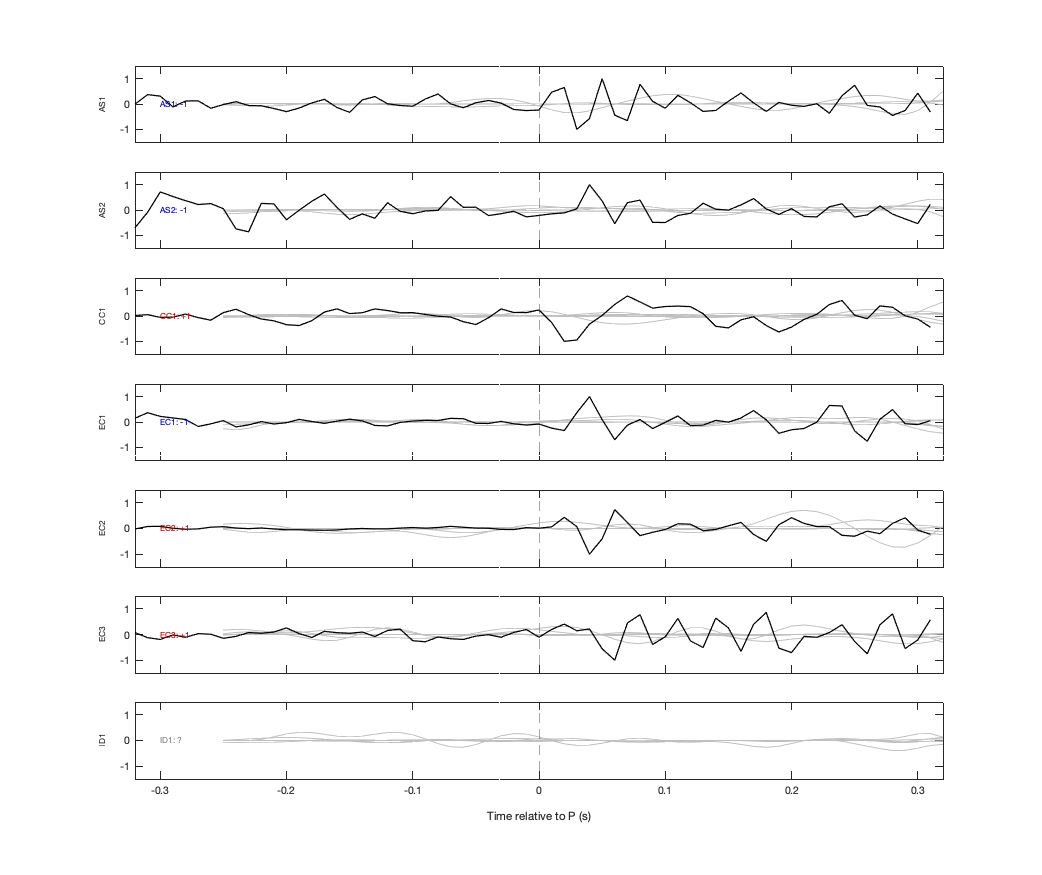 Waveforms