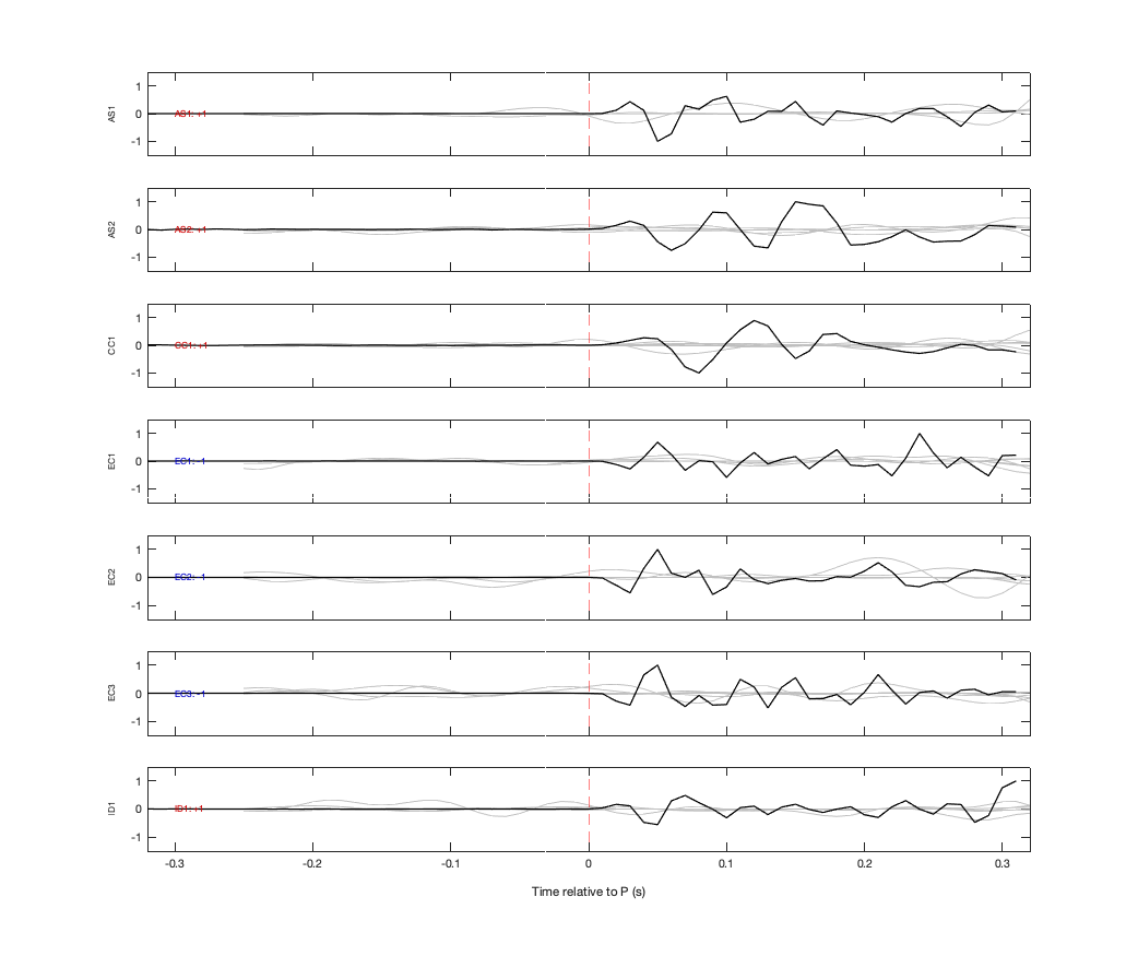 Waveforms