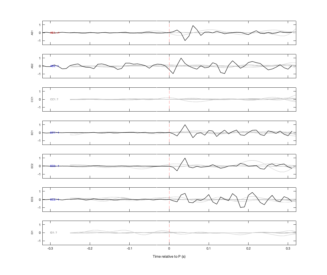 Waveforms