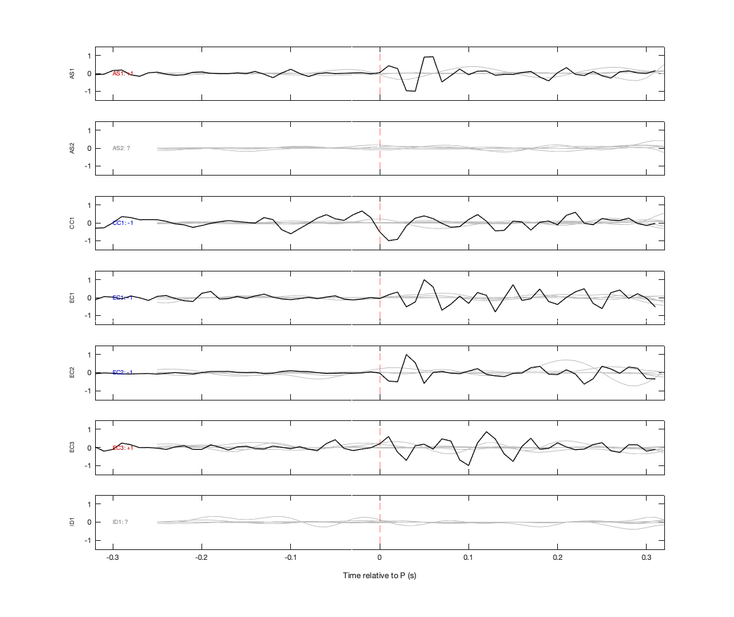 Waveforms