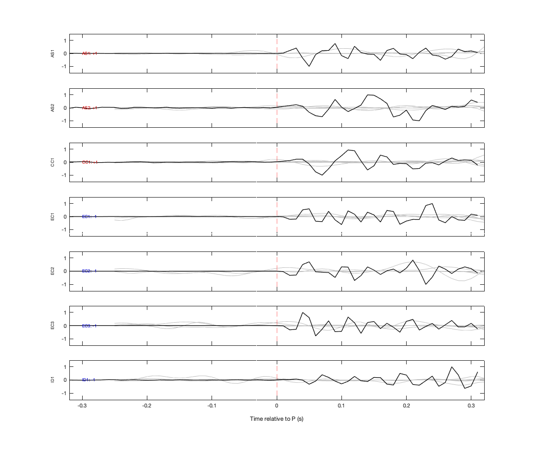 Waveforms