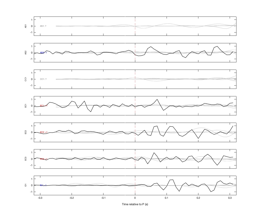 Waveforms