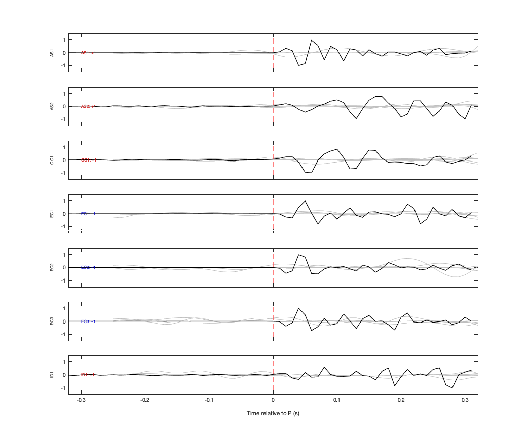 Waveforms