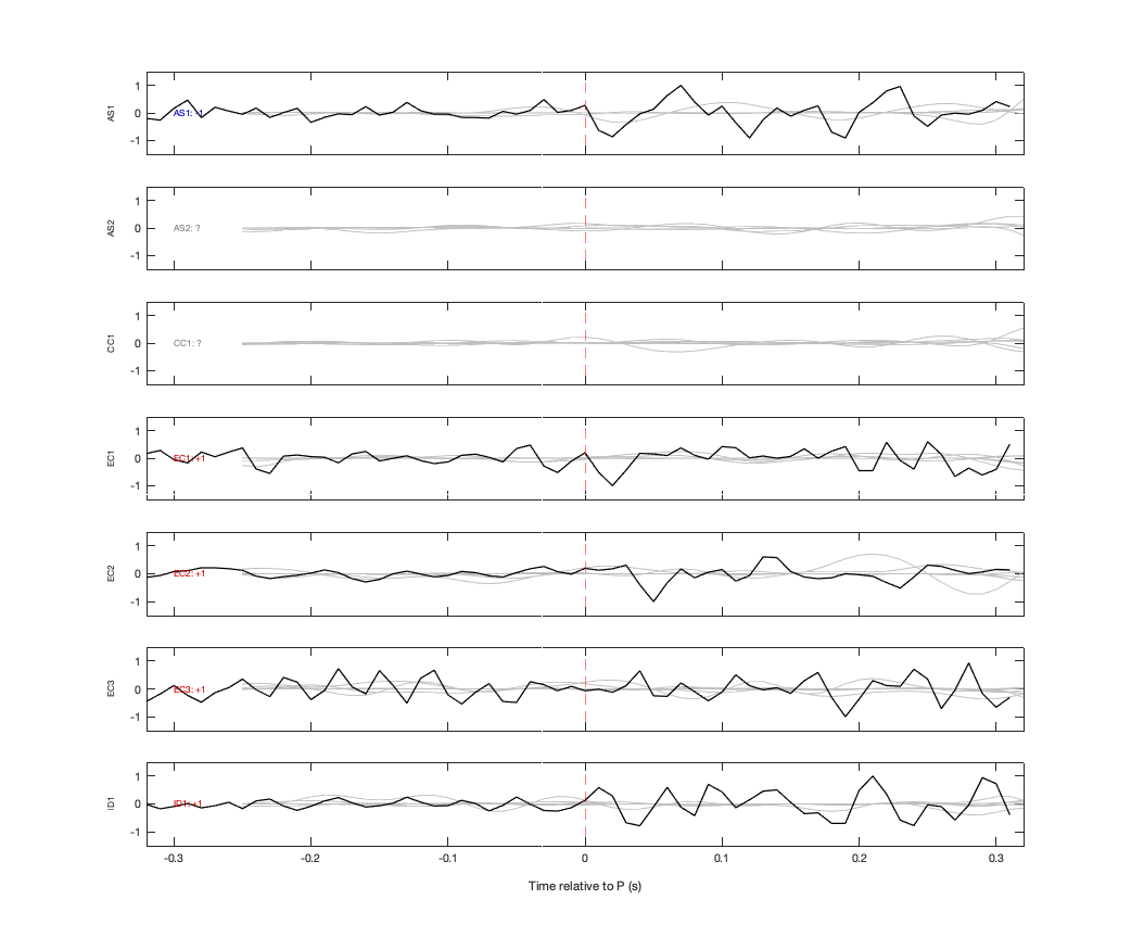 Waveforms