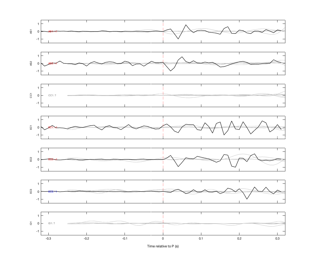 Waveforms