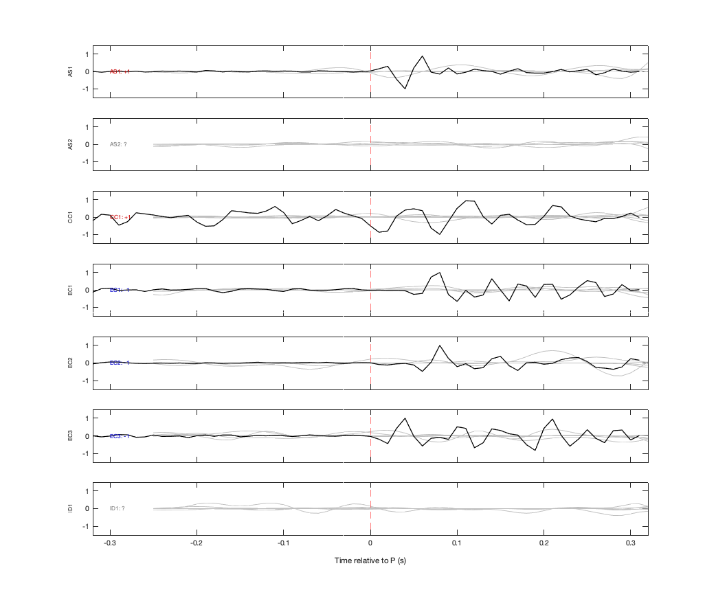 Waveforms