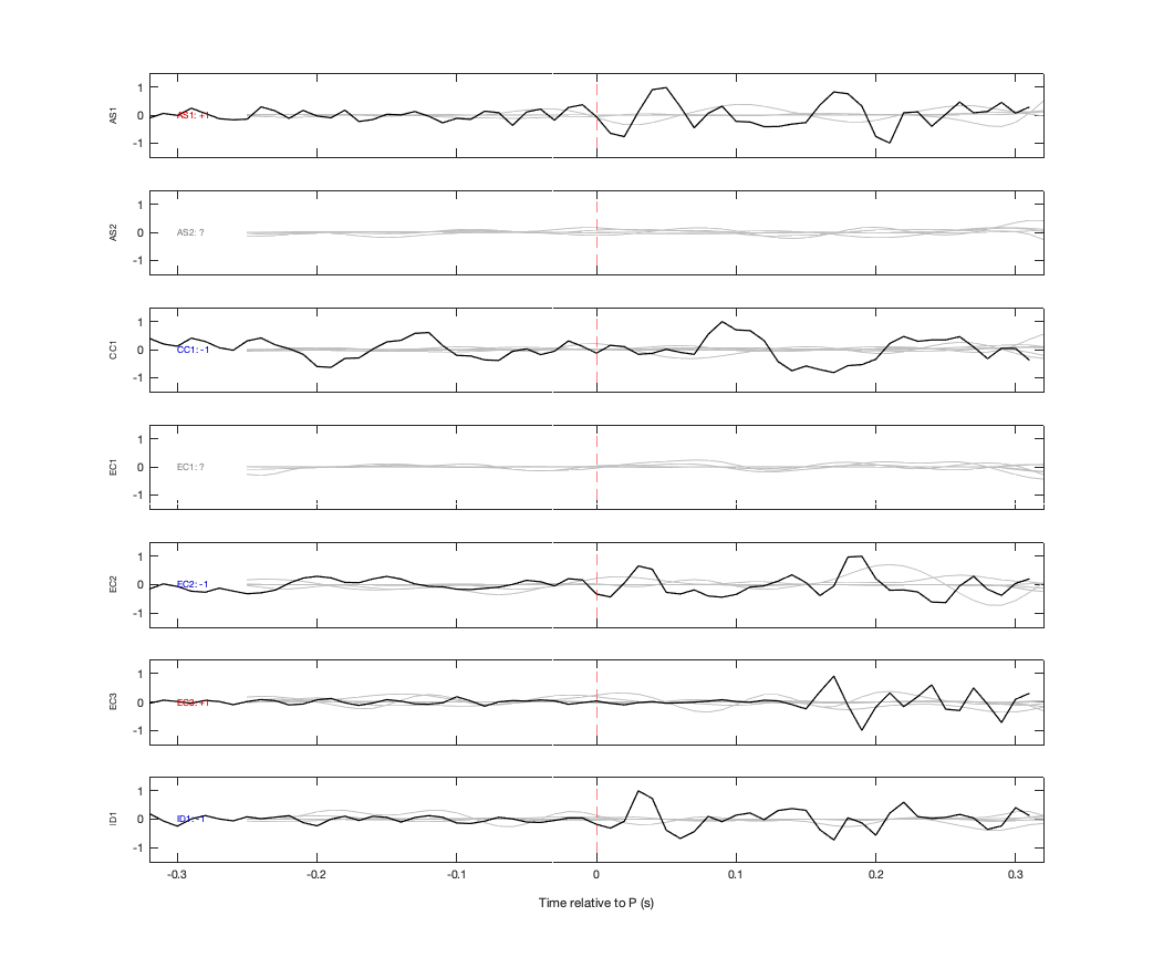 Waveforms