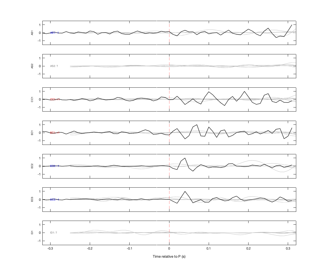Waveforms