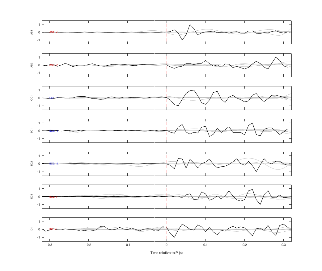 Waveforms