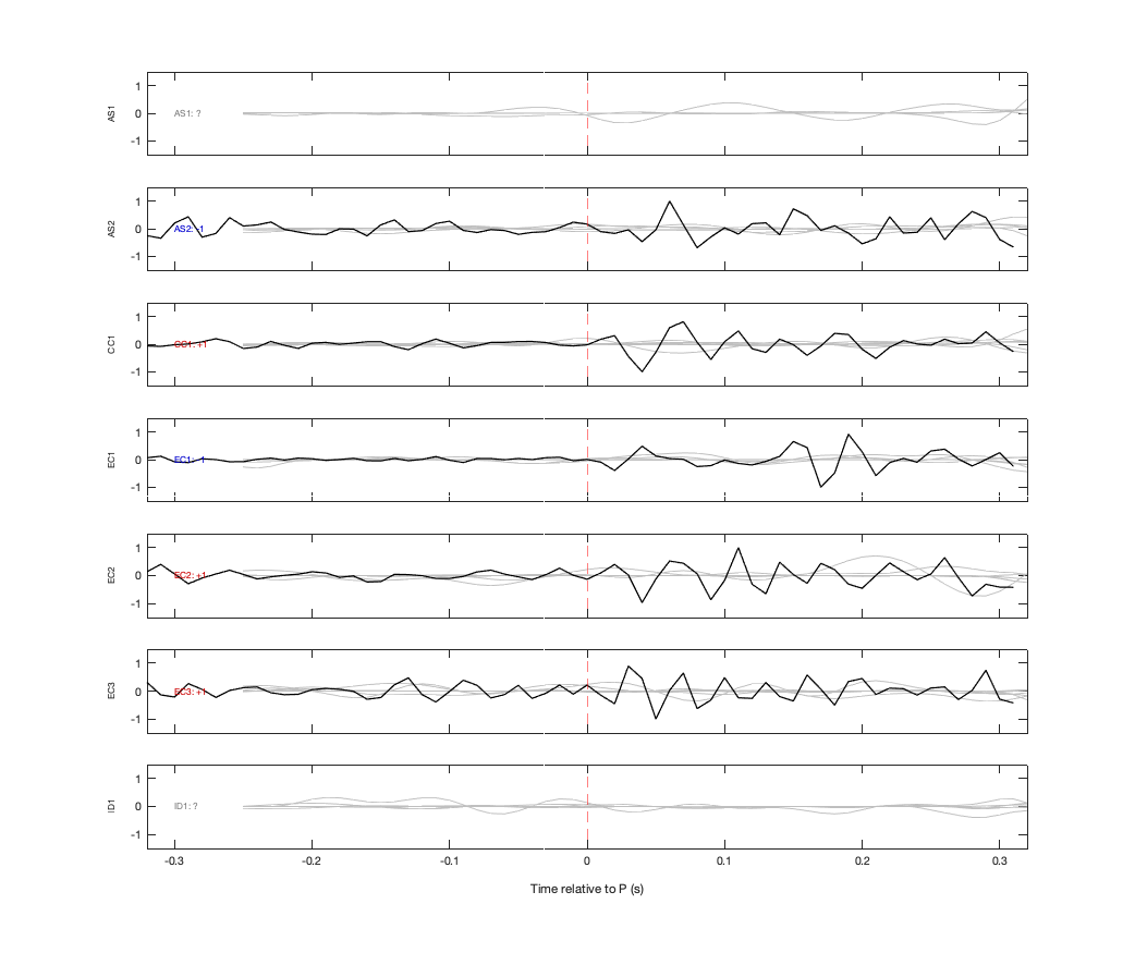 Waveforms