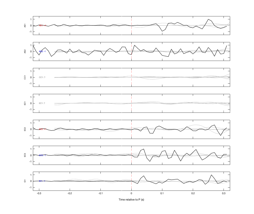 Waveforms