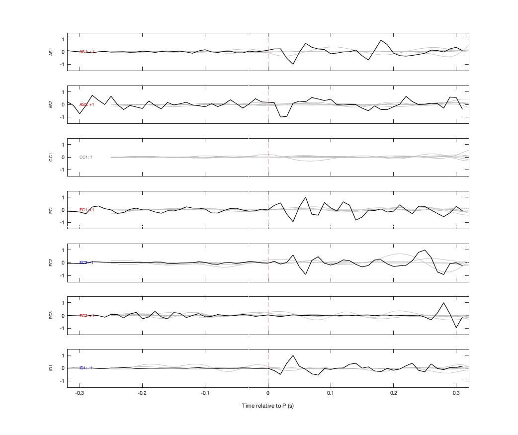 Waveforms