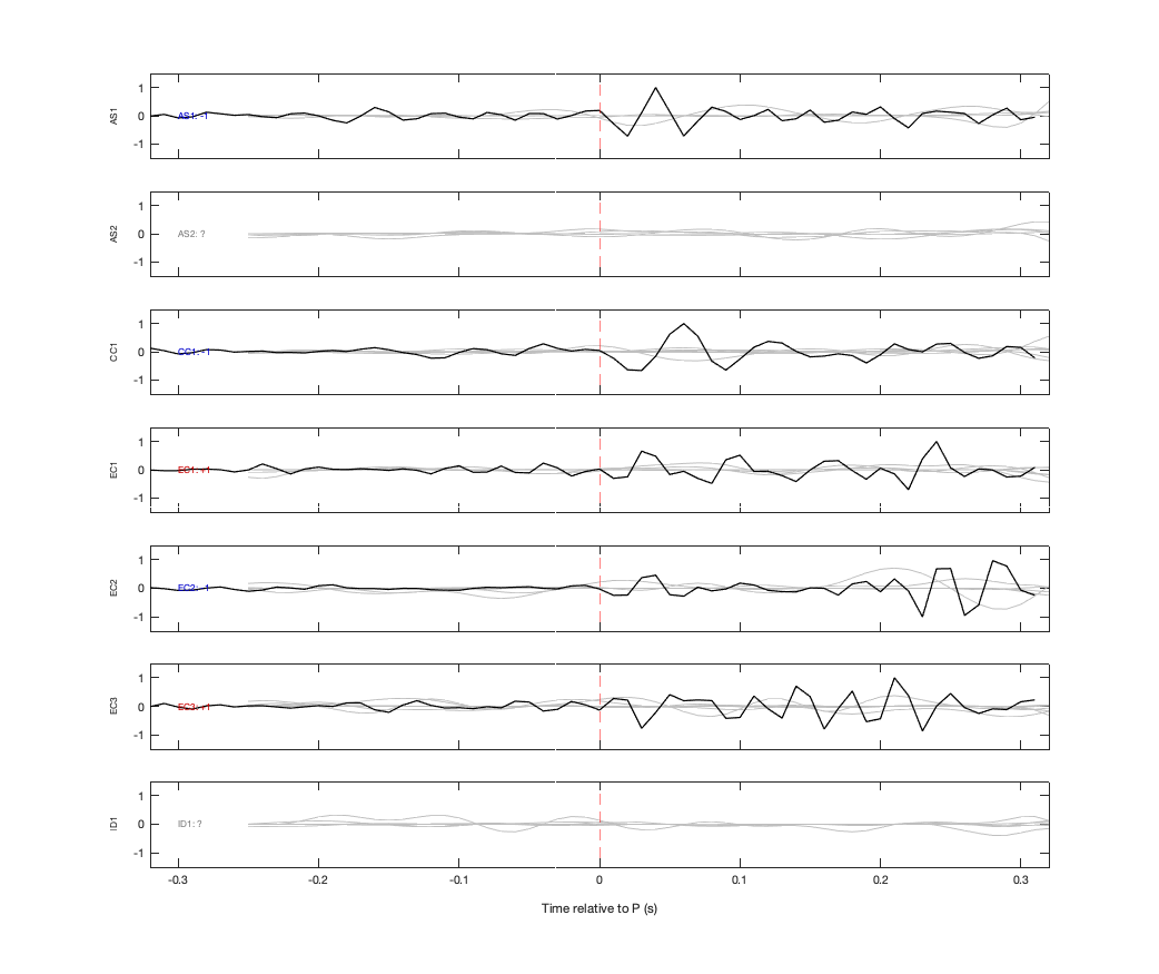 Waveforms