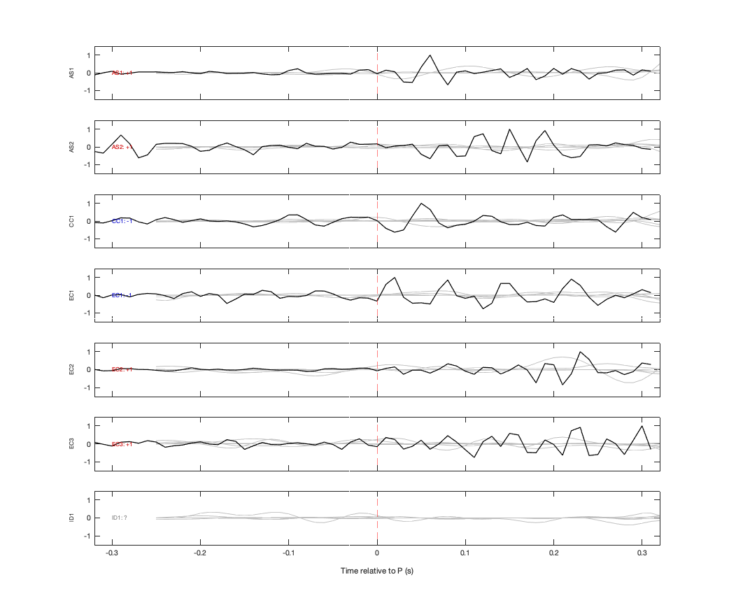 Waveforms