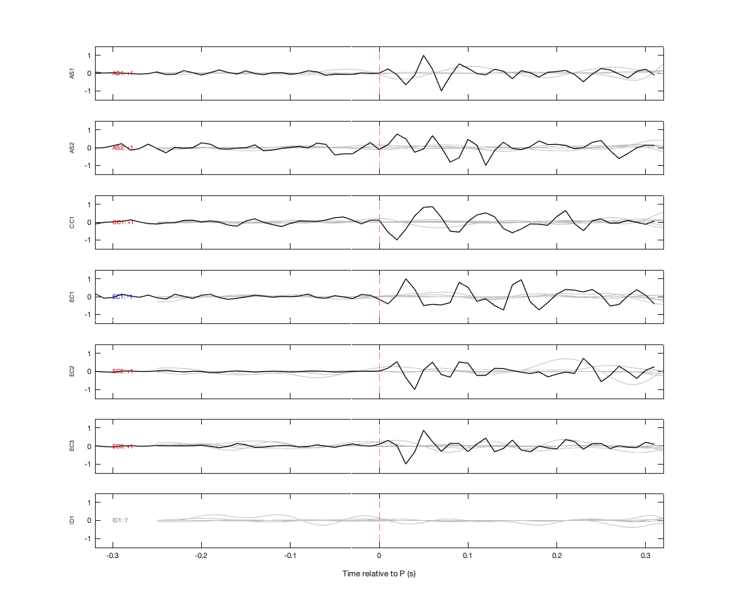 Waveforms