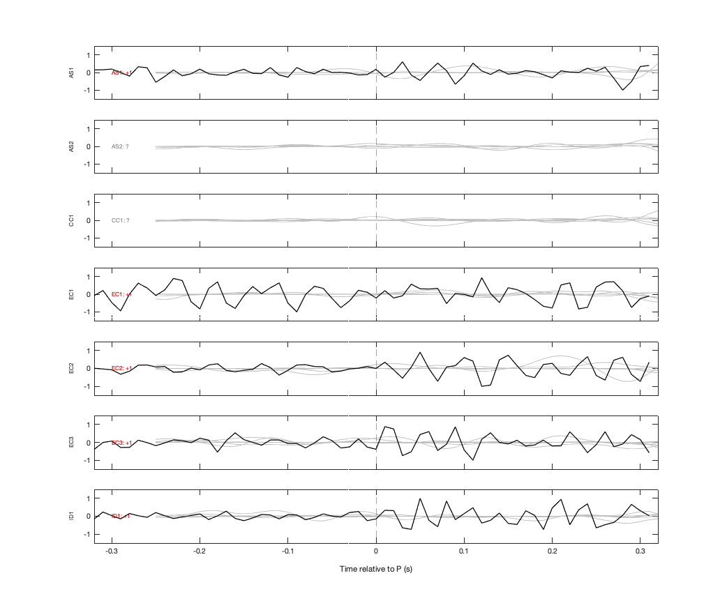 Waveforms