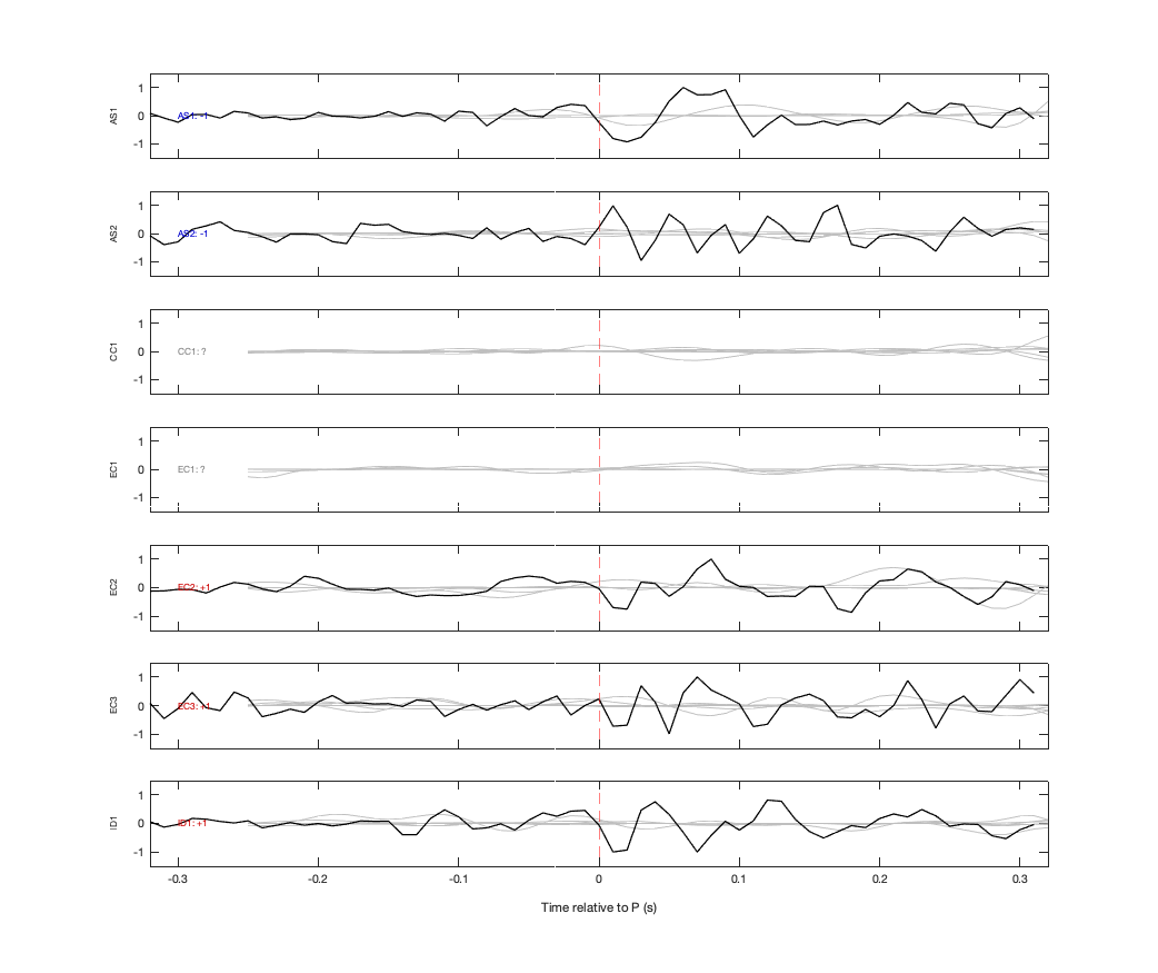 Waveforms
