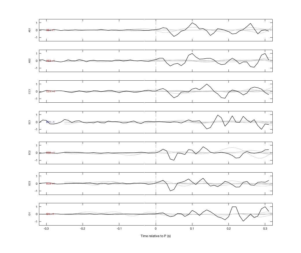 Waveforms