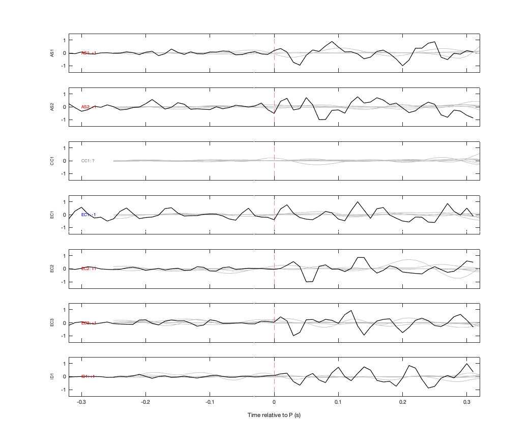 Waveforms