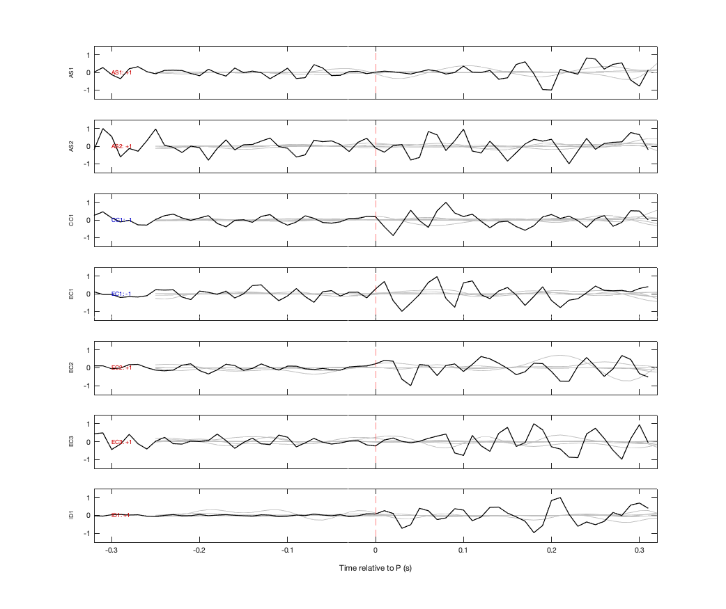 Waveforms