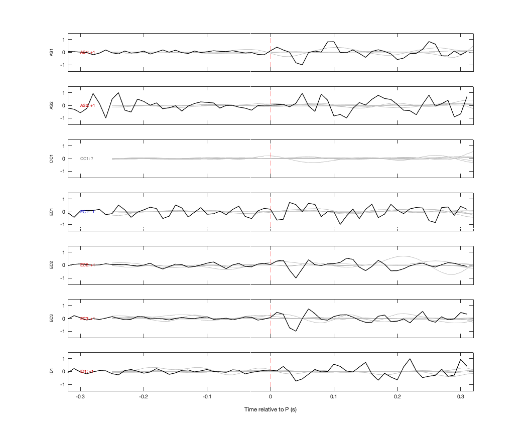 Waveforms