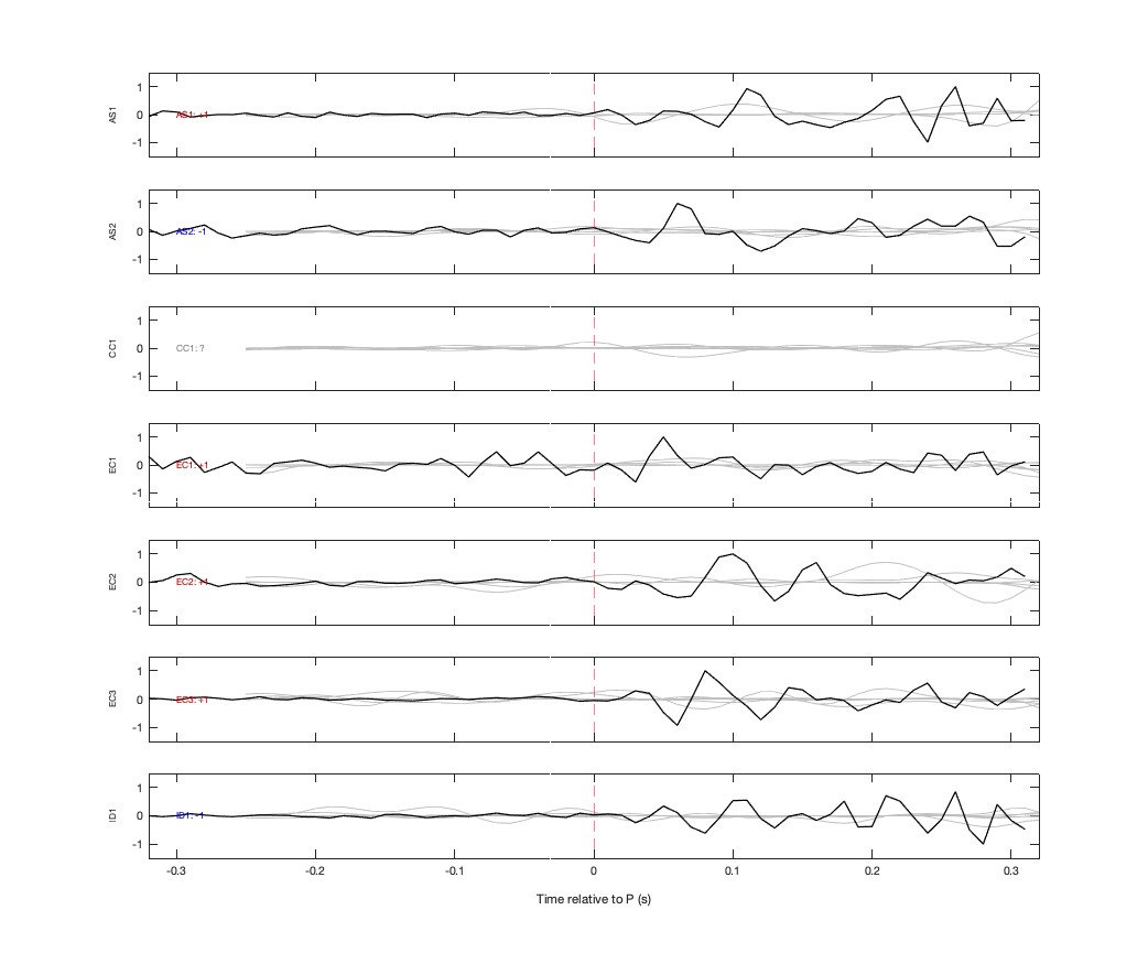 Waveforms