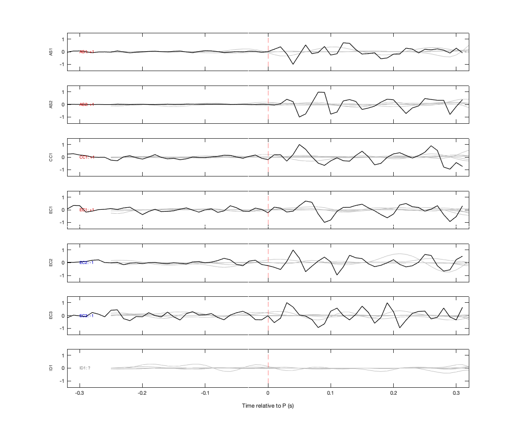 Waveforms