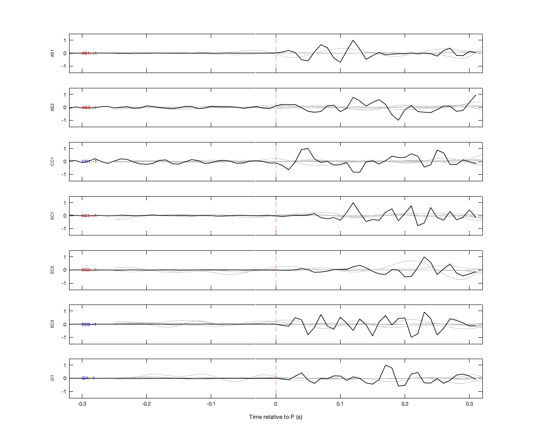 Waveforms