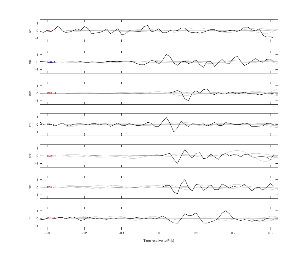 Waveforms