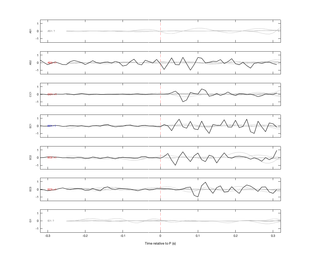 Waveforms