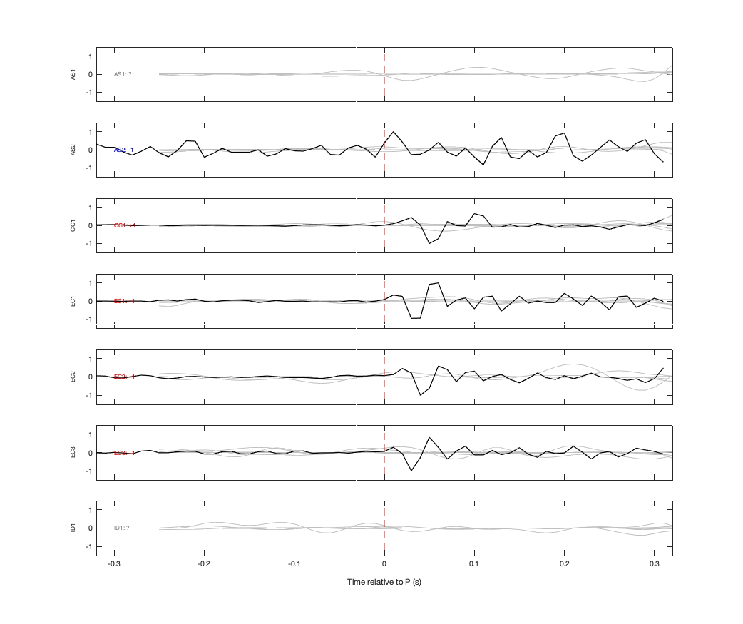 Waveforms