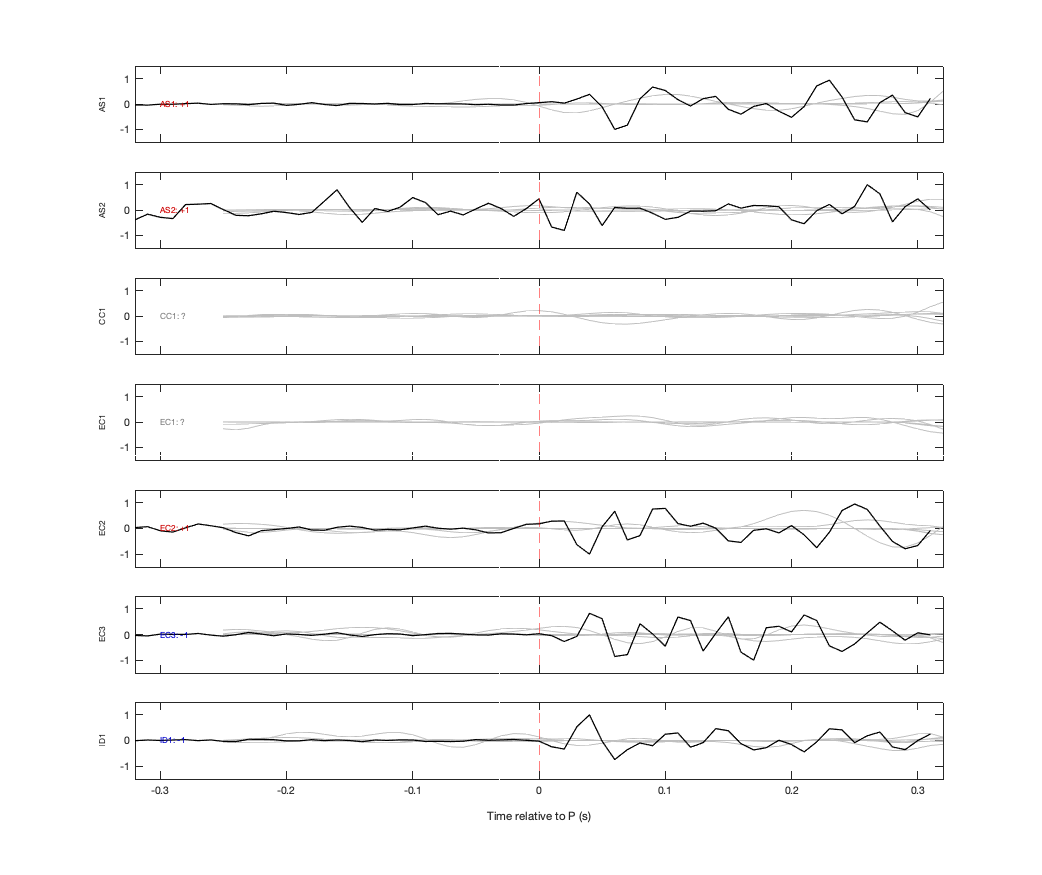 Waveforms