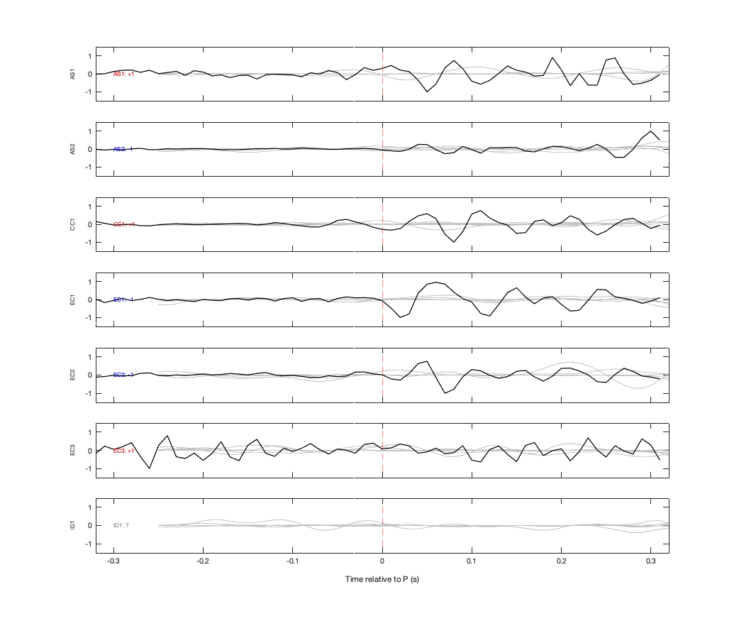 Waveforms