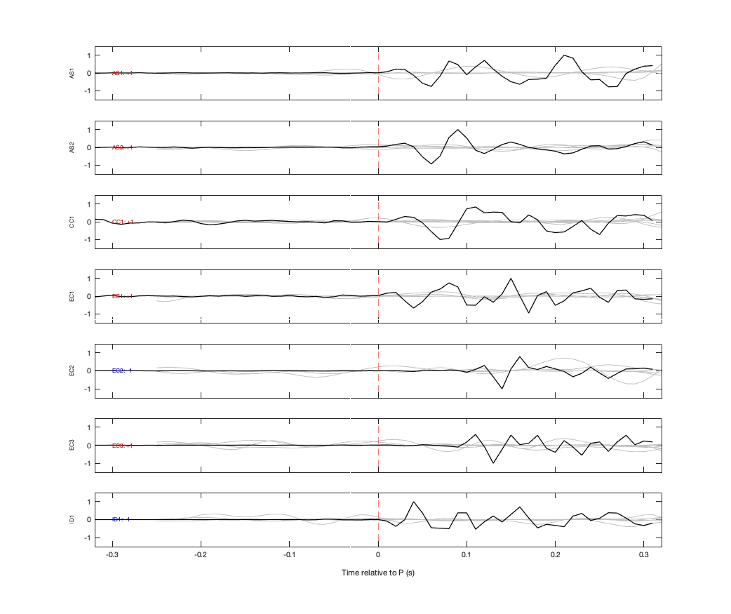Waveforms