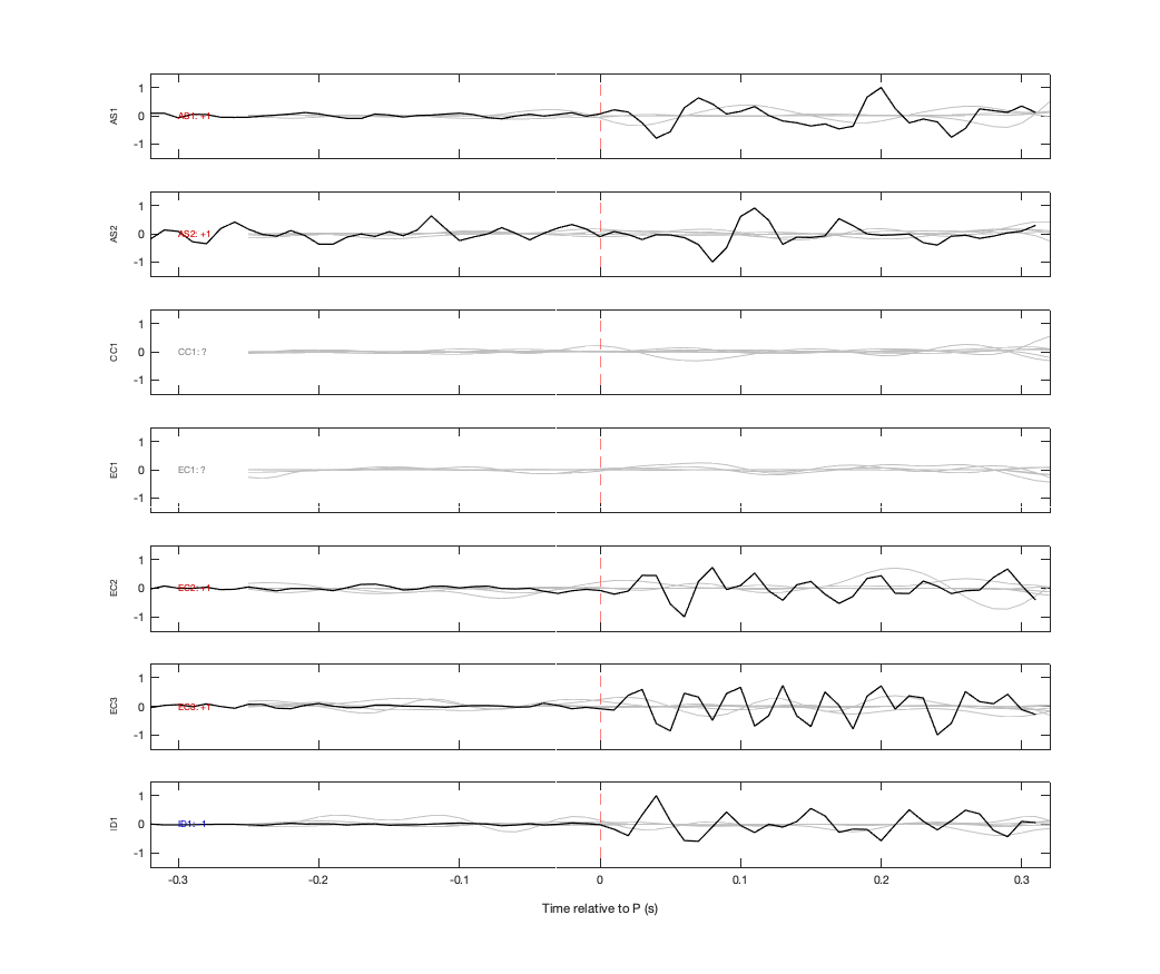 Waveforms