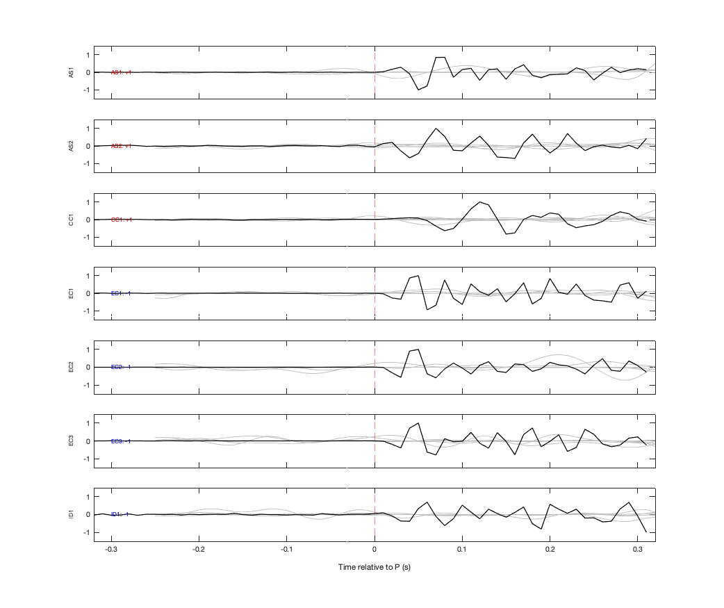 Waveforms