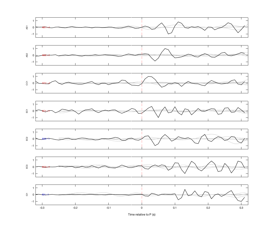 Waveforms