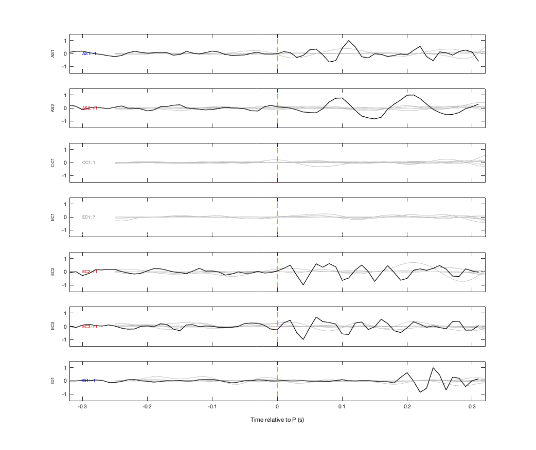 Waveforms