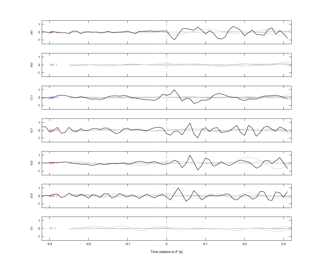 Waveforms