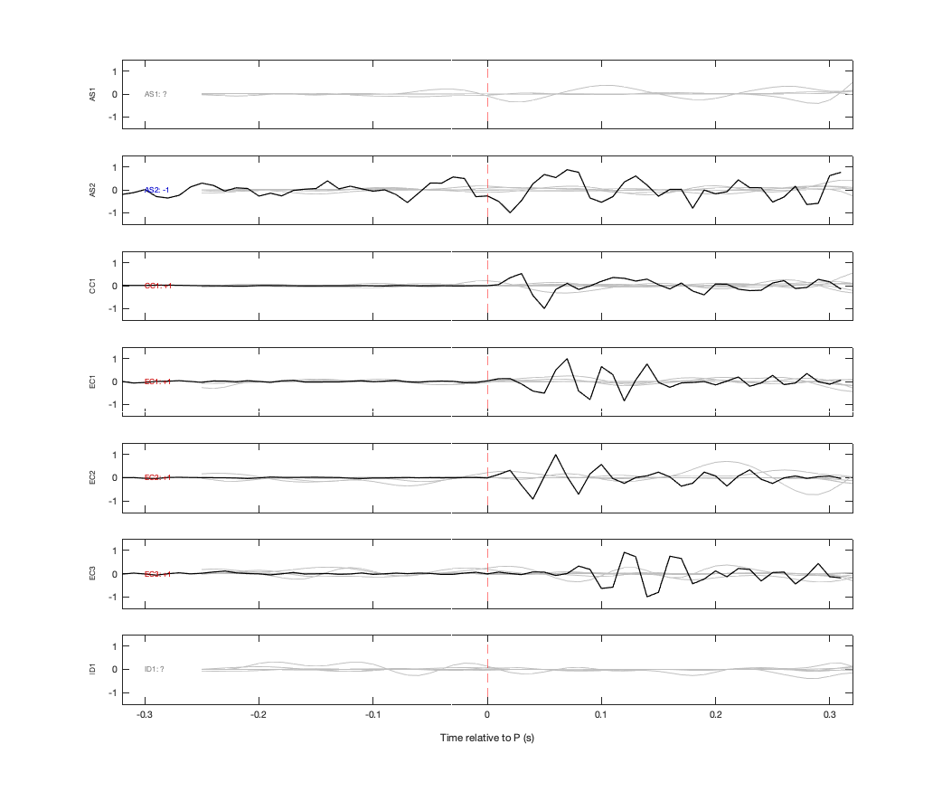 Waveforms
